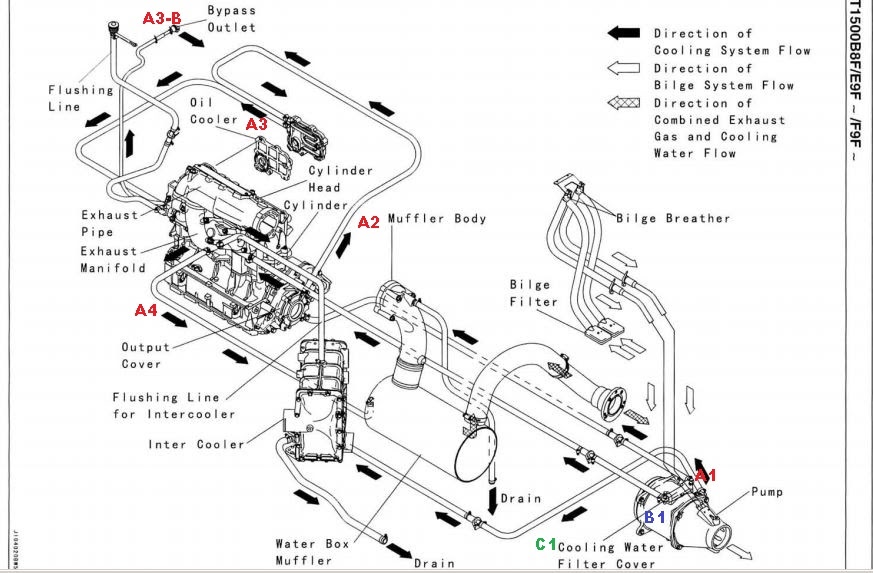 Yamaha Waverunner Cooling System Diagram 1
