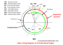Four Stroke Diesel Engine Diagram