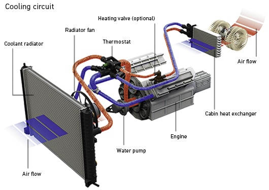 Automotive Cooling System Diagram 1