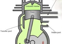 Two Stroke Cycle Engine Diagram