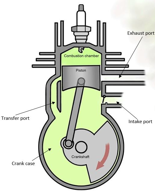 Two Stroke Cycle Engine Diagram 1