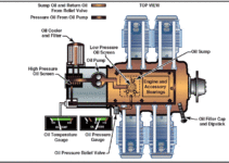 Engine Oil System Diagram