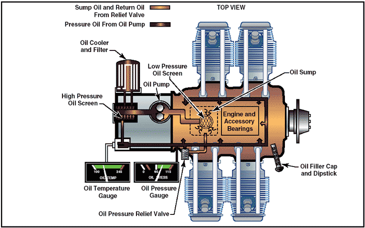 Engine Oil System Diagram 19