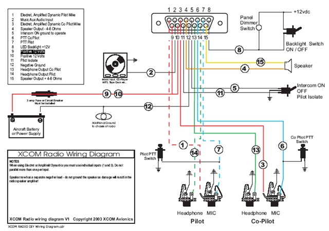 Radio Wiring Diagram 1