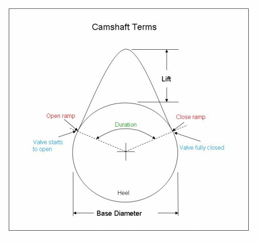Cam Lobe Diagram 1