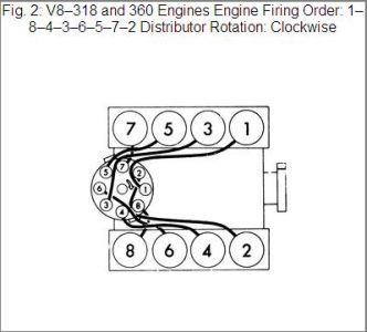 Dodge 360 Firing Order Diagram 1