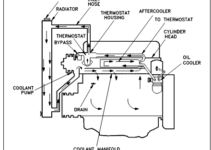 Dt466 Cooling System Diagram