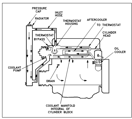 Dt466 Cooling System Diagram 1