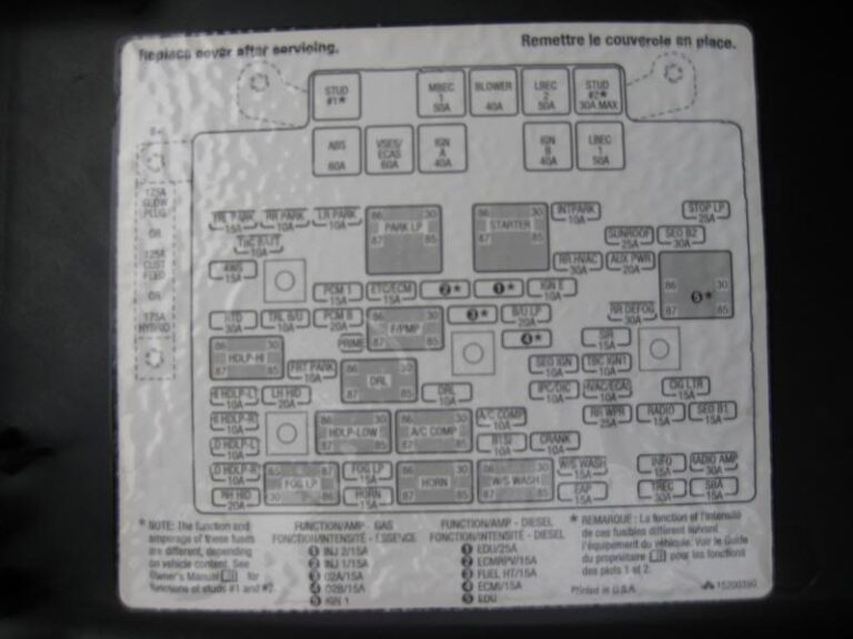 Freightliner Fuse Box Diagram - Headcontrolsystem