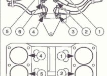 Ford F150 Cylinder Diagram