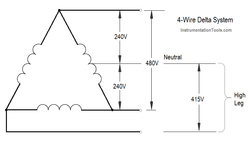 3 Phase 4 Wire System Diagram 1