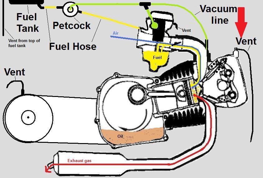 Gy6 50Cc Vacuum Diagram 1