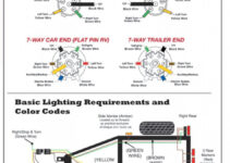 6 Pin Trailer Wiring Diagram With Brakes