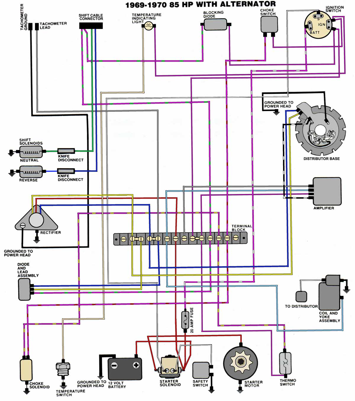 Johnson Outboard Ignition Switch Wiring Diagram 1