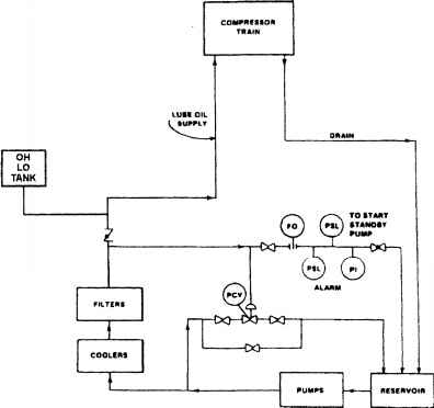 Lubrication System Diagram 1