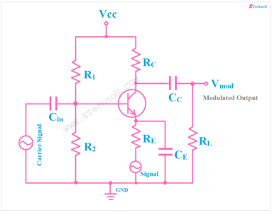 Frequency Modulation Circuit Diagram