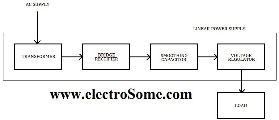 Linear Power Supply Block Diagram 1