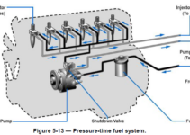 Cummins Common Rail Fuel System Diagram
