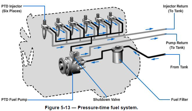 Cummins Common Rail Fuel System Diagram 1