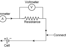 Different Electronic Diagram