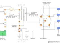 Battery Ignition System Diagram