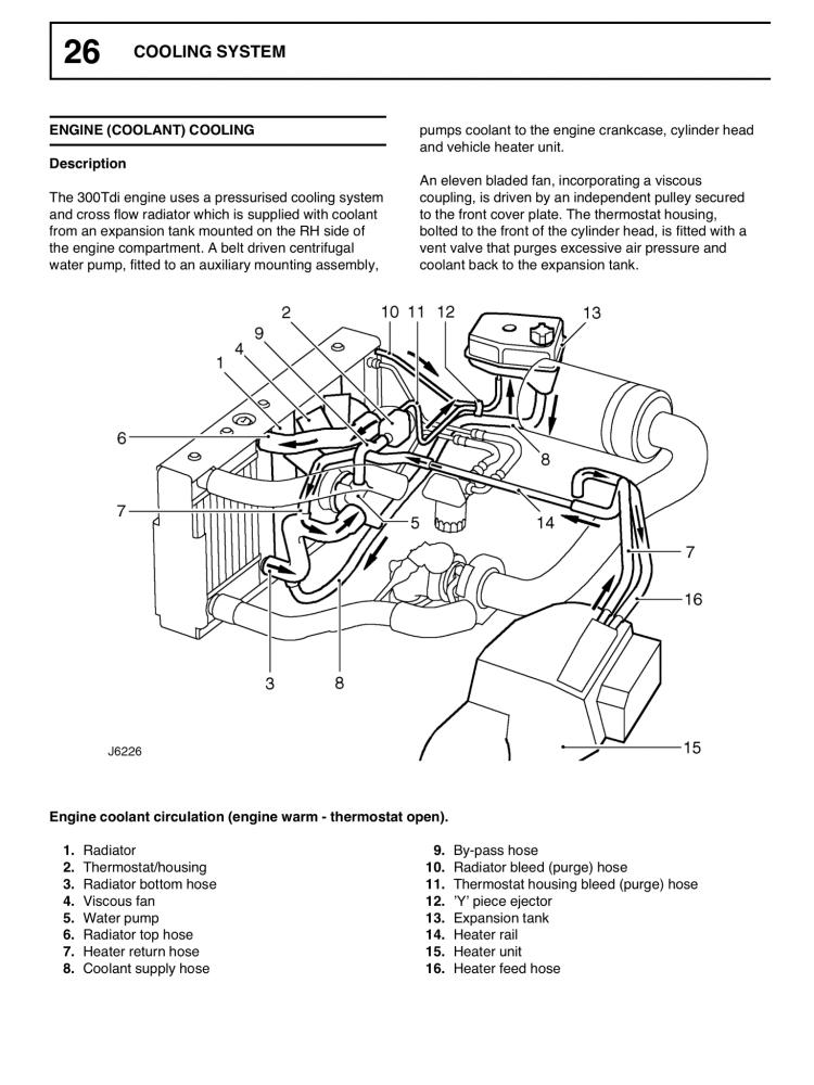 300Tdi Engine Diagram 1