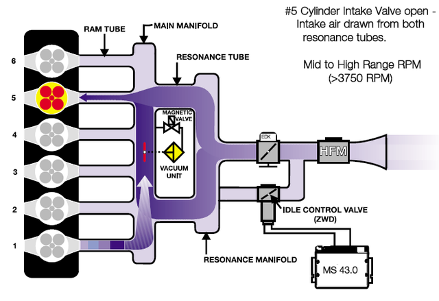 M54 Intake Manifold Diagram 1