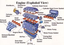 5.3 Engine Parts Diagram