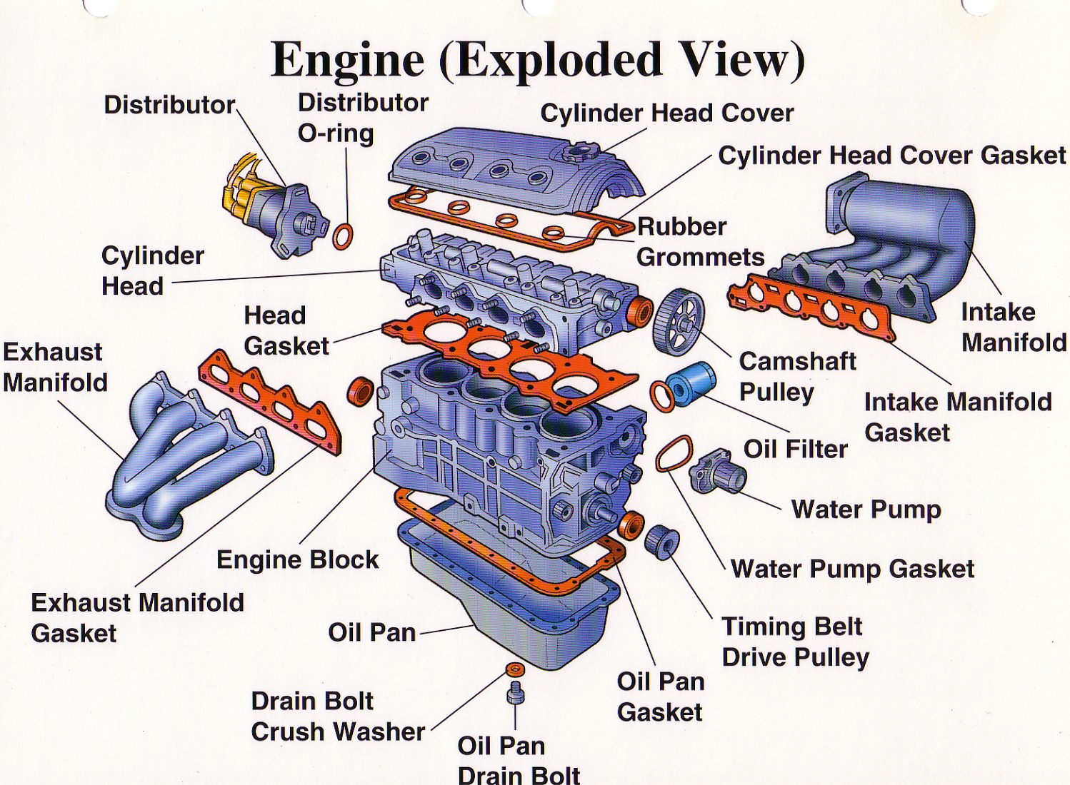 5.3 Engine Parts Diagram 1