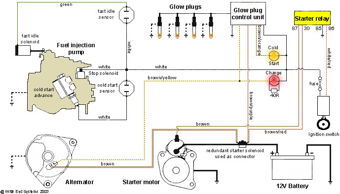 Engine Interface Module Wiring Diagram 1