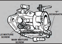 Diaphragm Carburetor Diagram