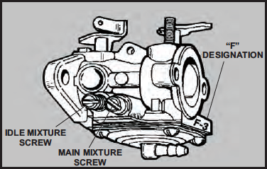Diaphragm Carburetor Diagram 1