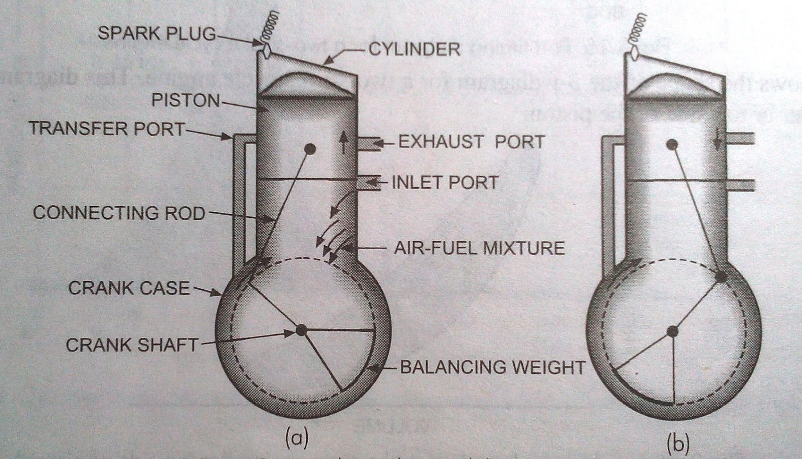 Engine Stroke Diagram 1