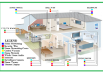 Home Wiring Diagram