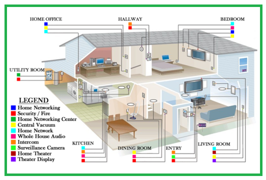 Home Wiring Diagram 1