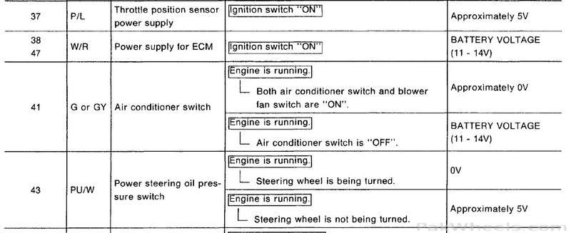 Nissan Ge13 Wiring Diagram 1