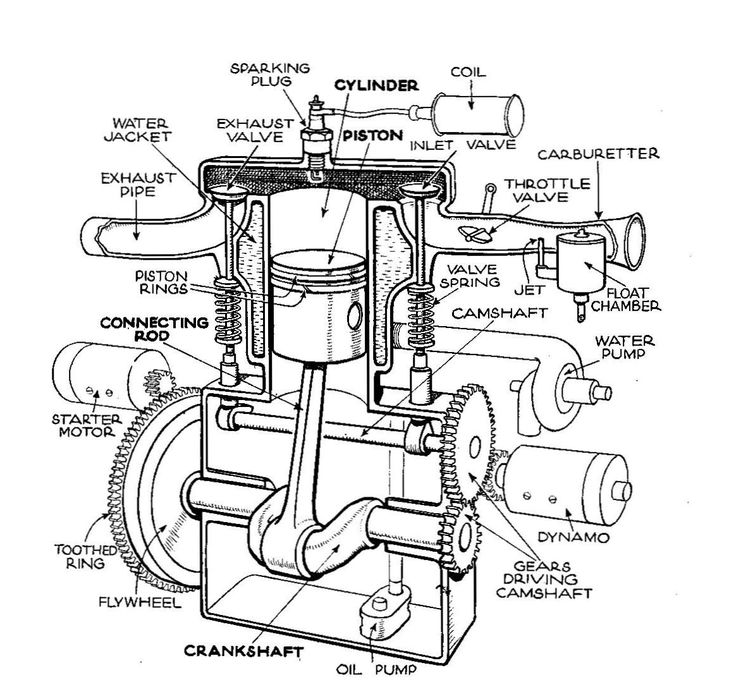 Engine Diagram With Parts 1