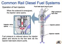 Common Rail Injection System Diagram