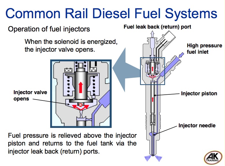 Common Rail Injection System Diagram 1