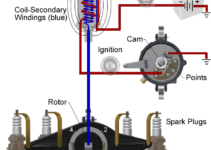 Coil On Plug Ignition System Diagram