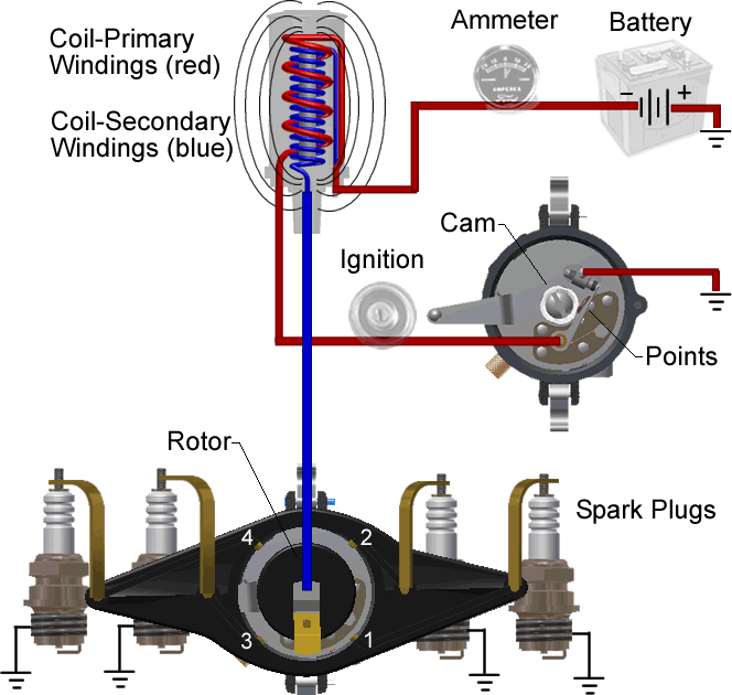 Coil On Plug Ignition System Diagram 1