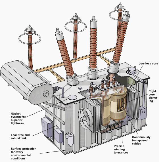 Electrical Transformer Diagram 1