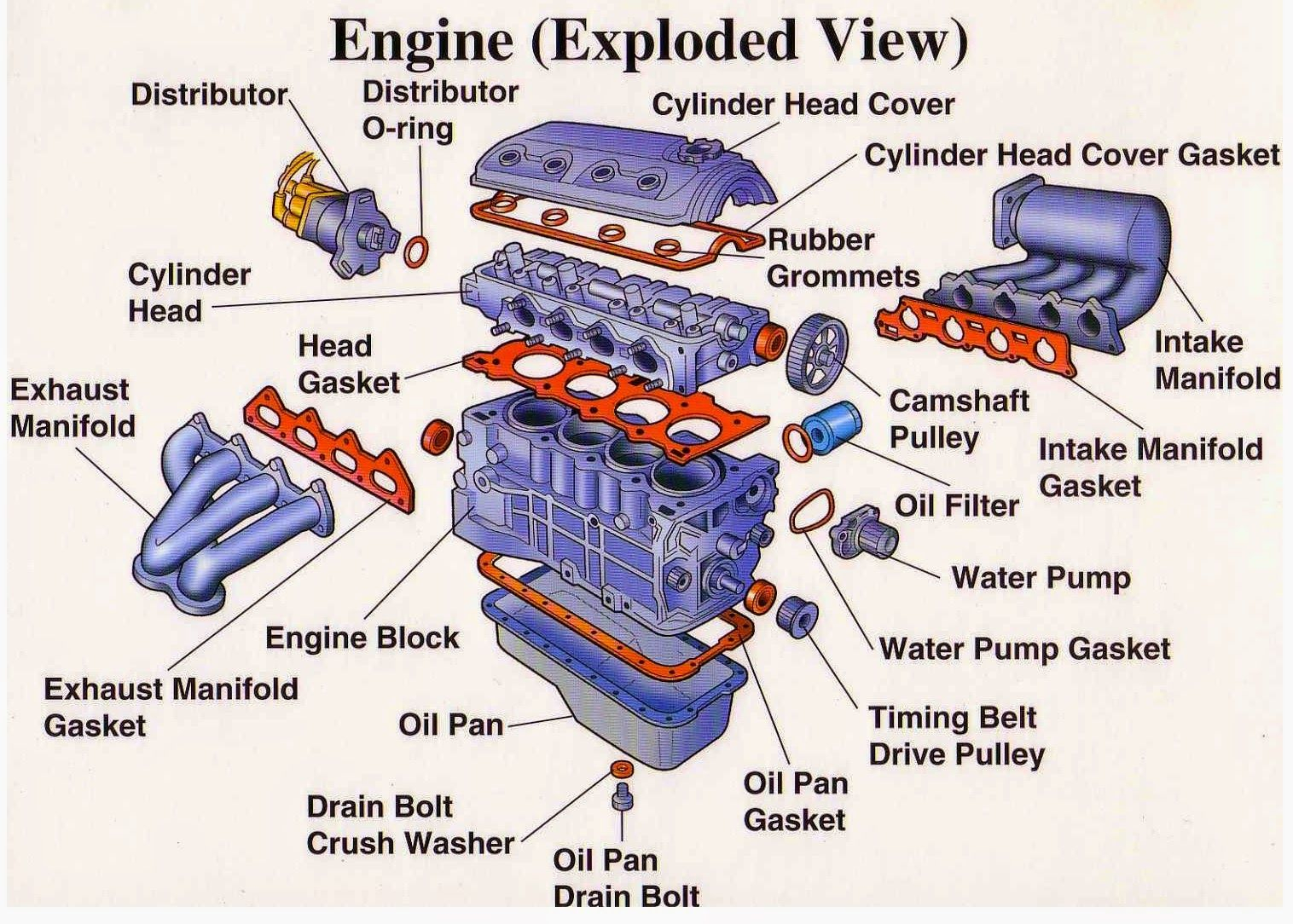 Car Engine Parts And Functions Diagram 1