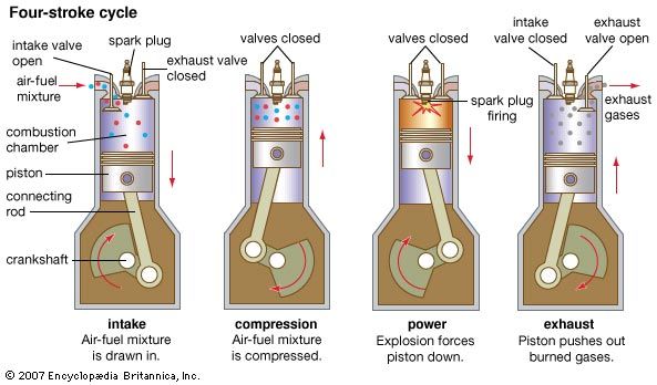 Stroke Engine Diagram 1