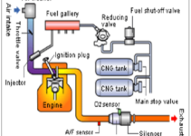Cng Engine Diagram