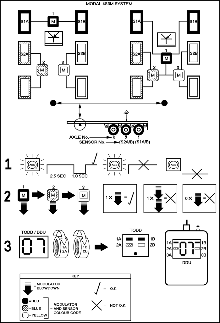 Semi Trailer Wiring Diagram With Abs 1