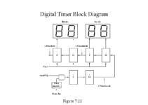 Digital Clock Block Diagram