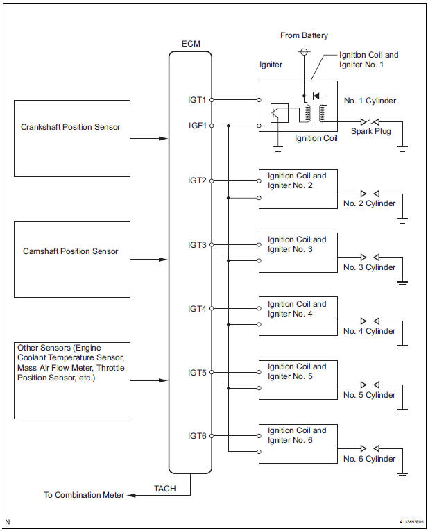 2008 Toyota Sienna Ignition Coil Diagram 1