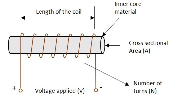 Inductor Circuit Diagram 1