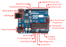 Arduino Board Diagram